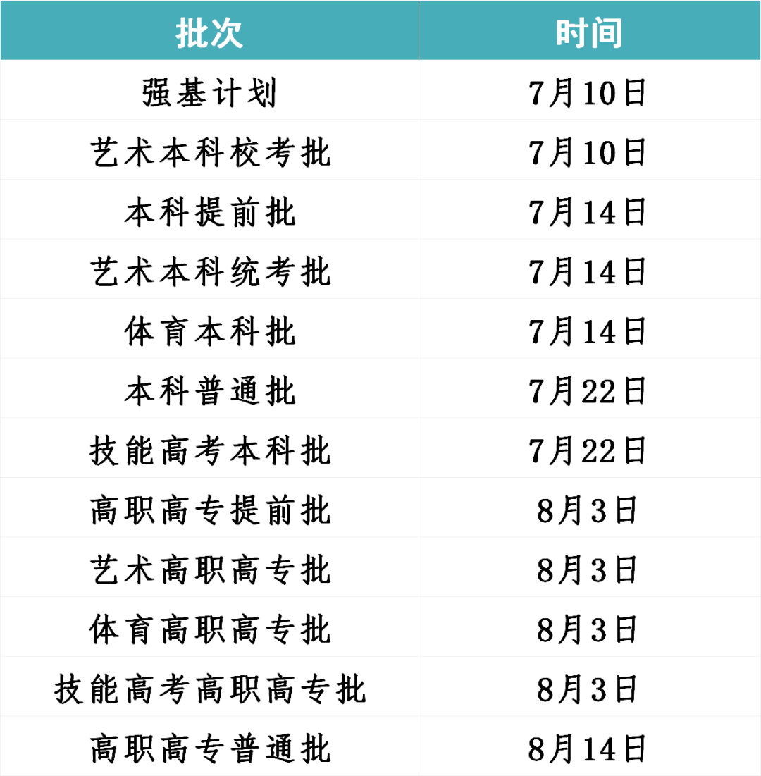 2025年湖北省艺术本科统考批投档线 附征集志愿填报时间：7月16日8:00-17:00