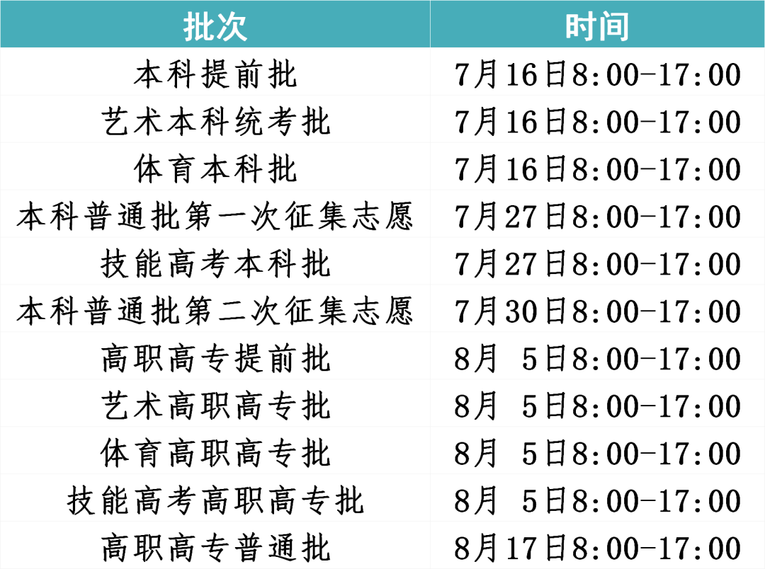 2025年湖北省艺术本科统考批征集志愿投档线 附录取状态查询时间