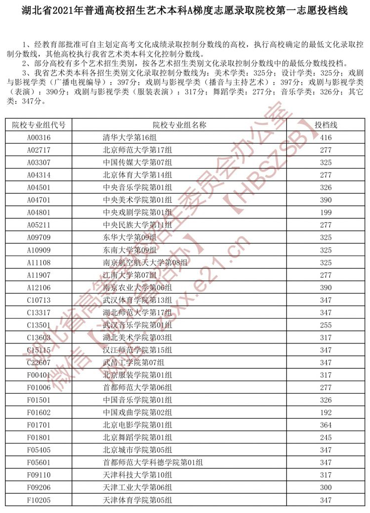 2021梯度志愿投档线.jpg