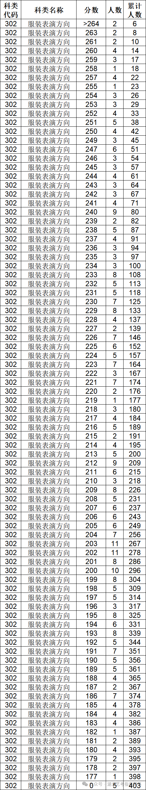服表.png