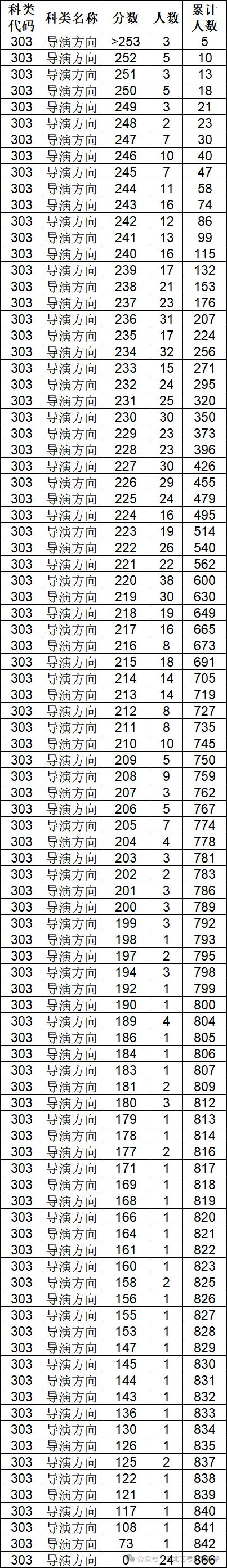 导演.png