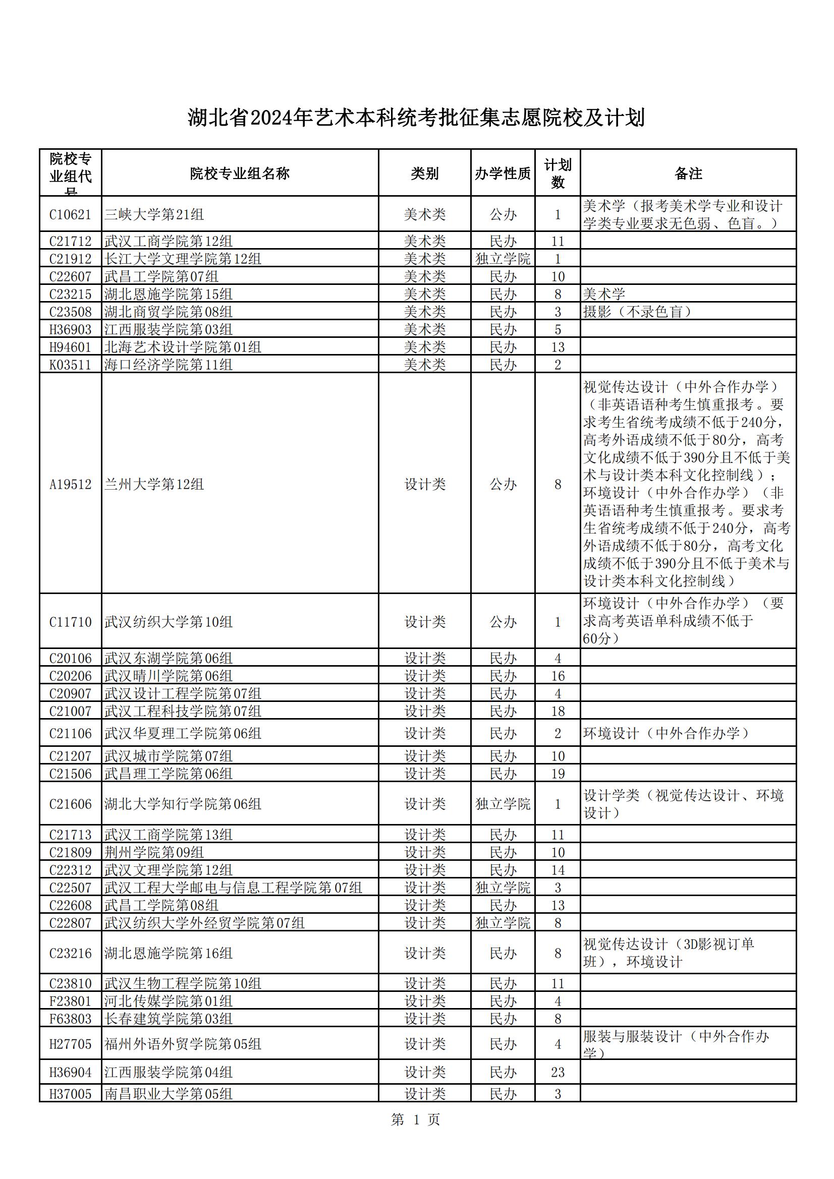 湖北省2024年艺术本科统考批征集志愿院校及计划_00.jpg