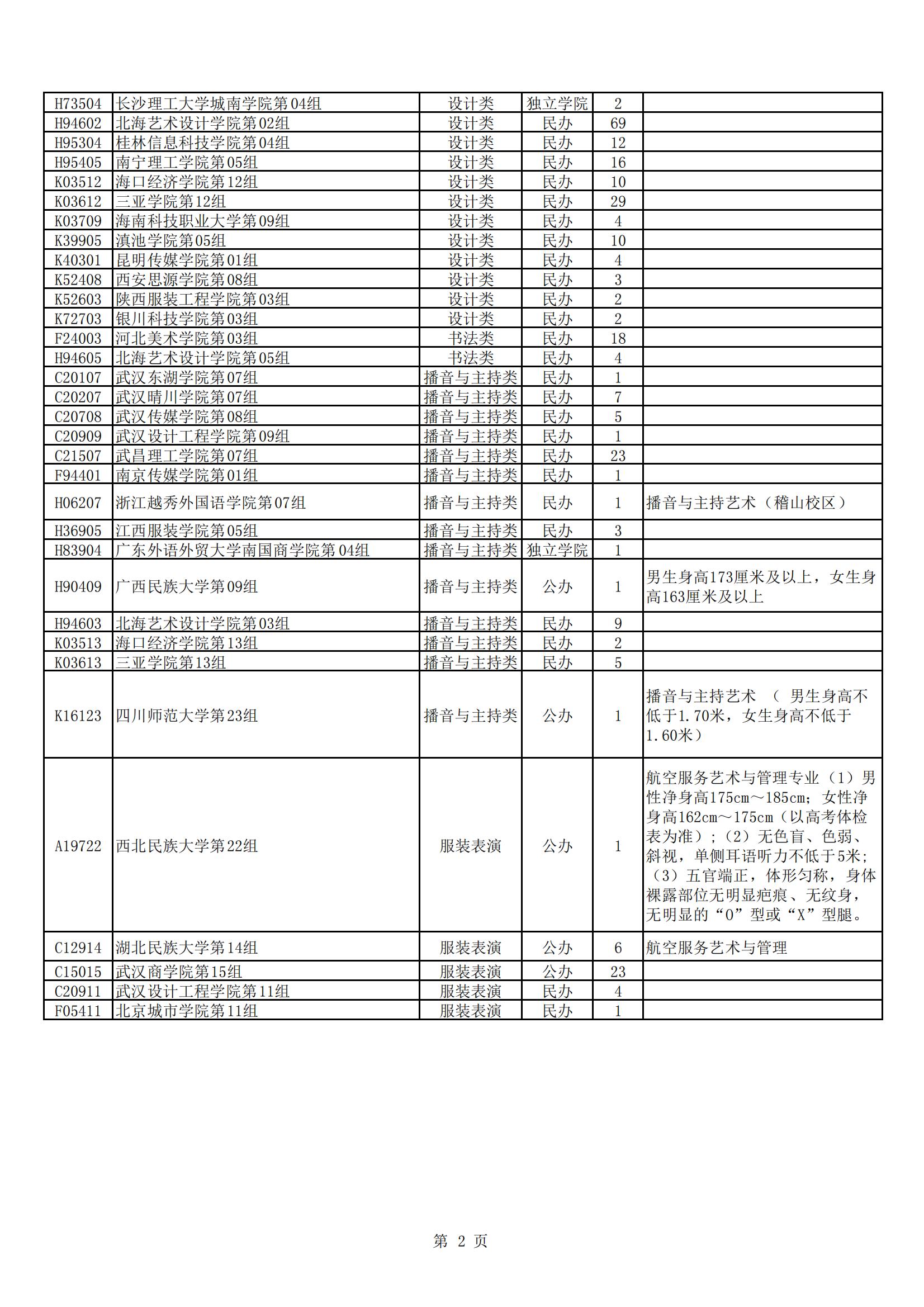 湖北省2024年艺术本科统考批征集志愿院校及计划_01.jpg