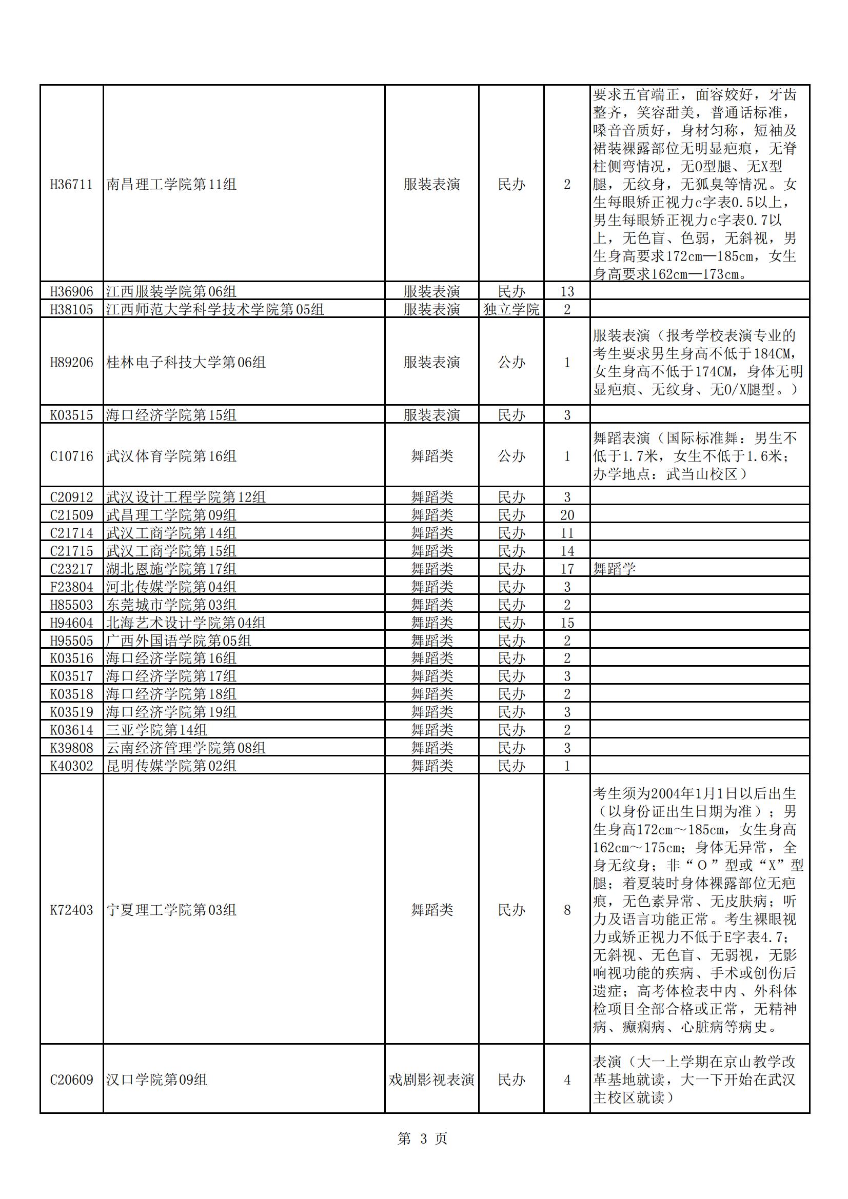 湖北省2024年艺术本科统考批征集志愿院校及计划_02.jpg
