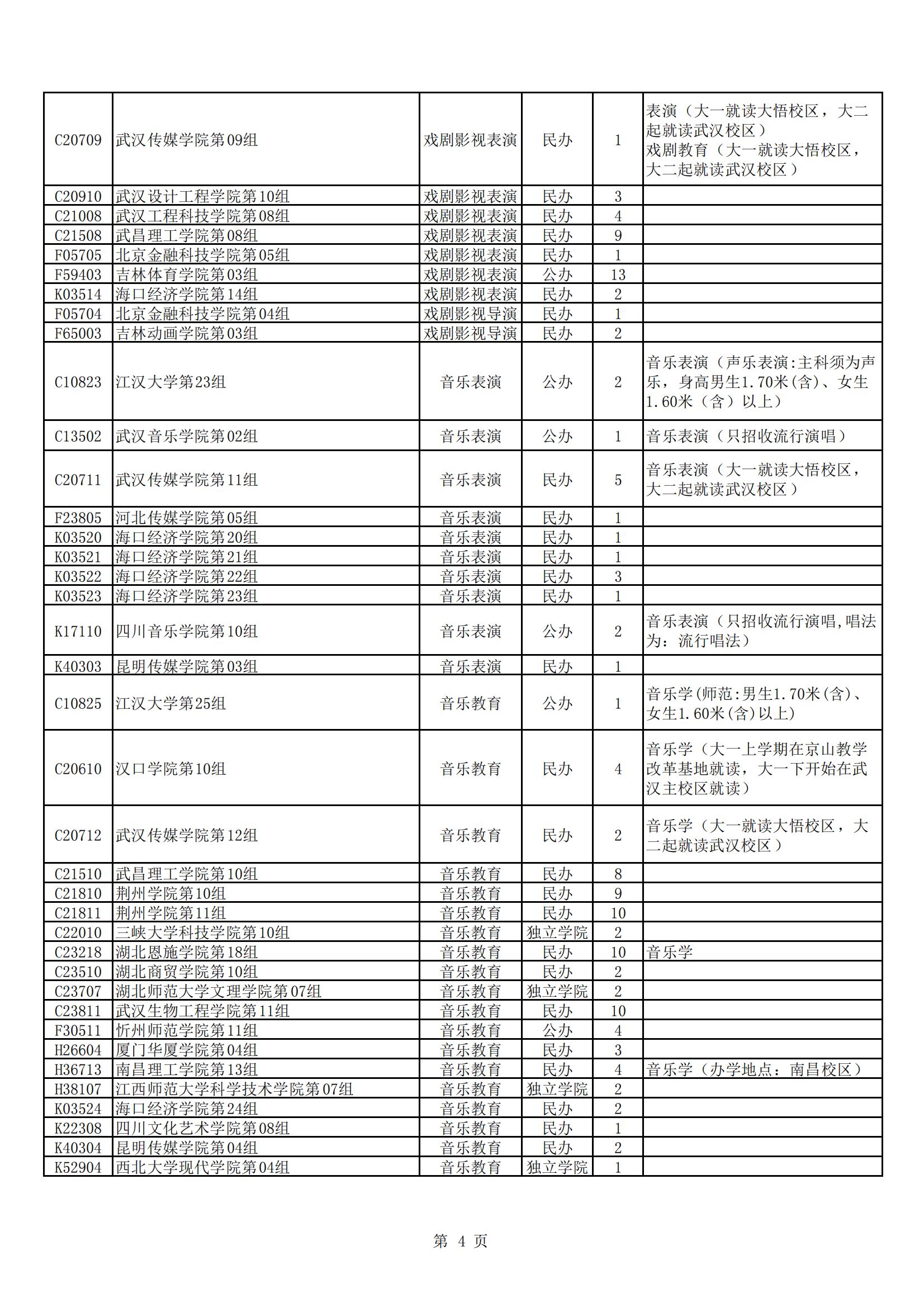 湖北省2024年艺术本科统考批征集志愿院校及计划_03.jpg