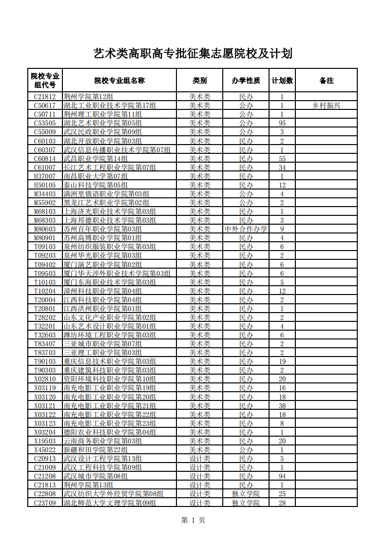 湖北省2024年艺术类高职高专批征集志愿院校及计划_00.png