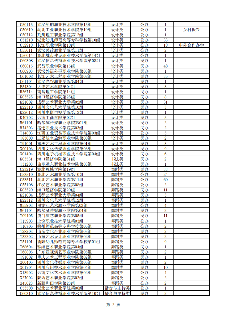 湖北省2024年艺术类高职高专批征集志愿院校及计划_01.png