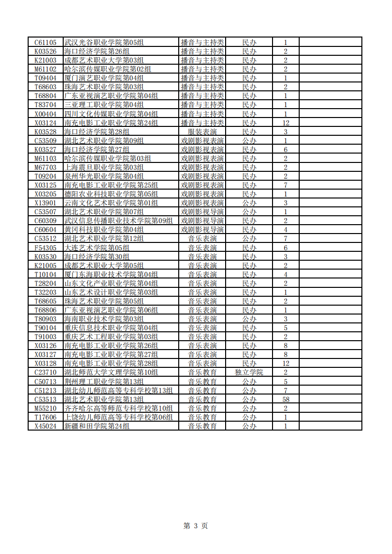湖北省2024年艺术类高职高专批征集志愿院校及计划_02.png